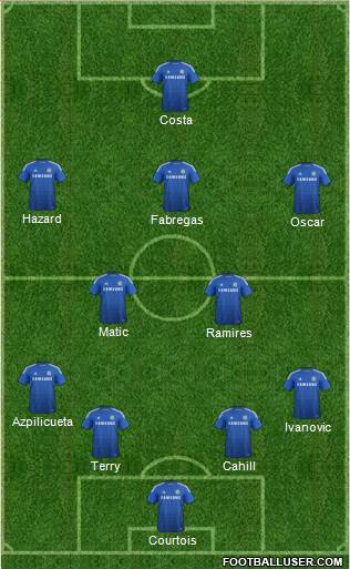 Chelsea Formation 2014