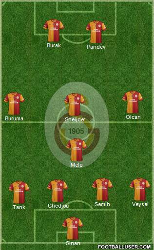 Galatasaray SK Formation 2014