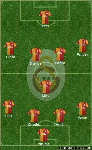 Galatasaray SK Formation 2014