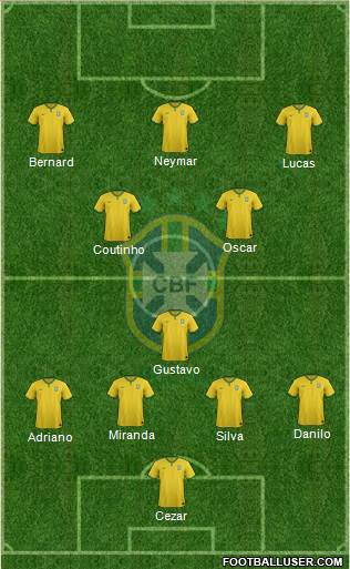 Brazil Formation 2014