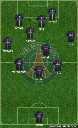Paris Saint-Germain Formation 2014