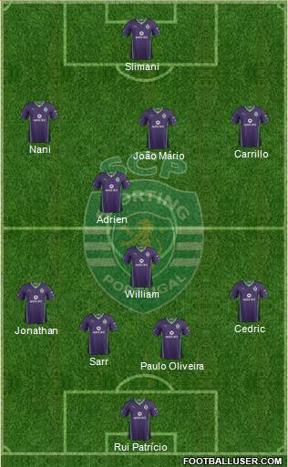 Sporting Clube de Portugal - SAD Formation 2014