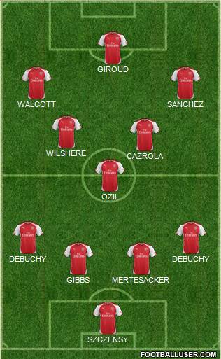 Arsenal Formation 2014