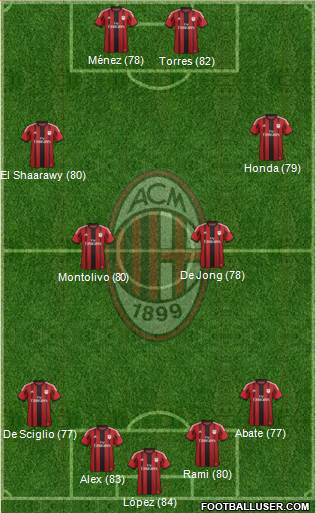 A.C. Milan Formation 2014