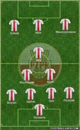 Poland Formation 2014