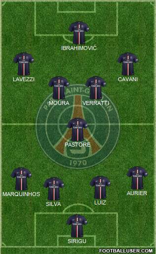 Paris Saint-Germain Formation 2014