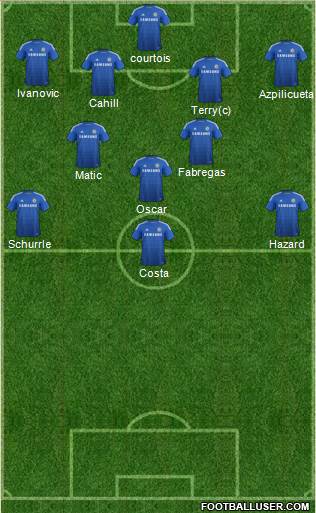 Chelsea Formation 2014