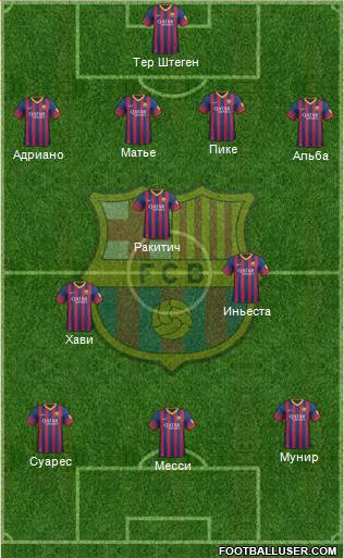 F.C. Barcelona Formation 2014