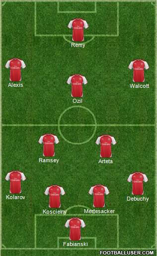 Arsenal Formation 2014
