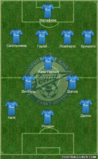 Zenit St. Petersburg Formation 2014