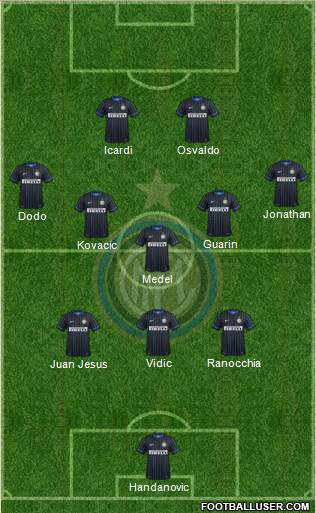 F.C. Internazionale Formation 2014