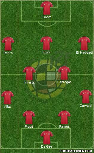 Spain Formation 2014
