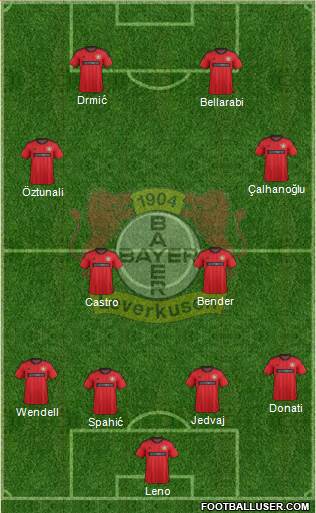 Bayer 04 Leverkusen Formation 2014