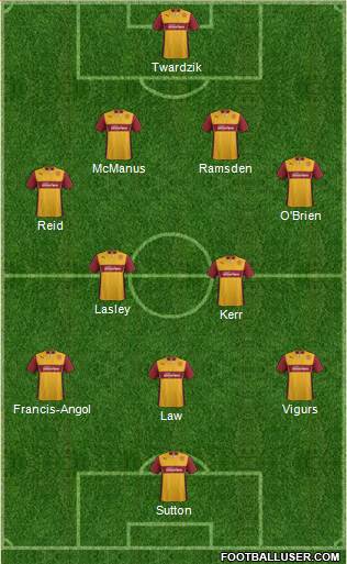 Motherwell Formation 2014