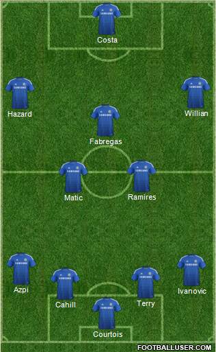 Chelsea Formation 2014