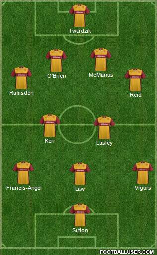 Motherwell Formation 2014