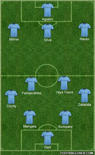 Manchester City Formation 2014