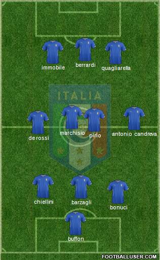 Italy Formation 2014
