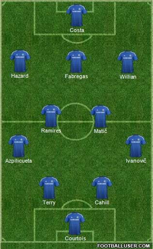 Chelsea Formation 2014