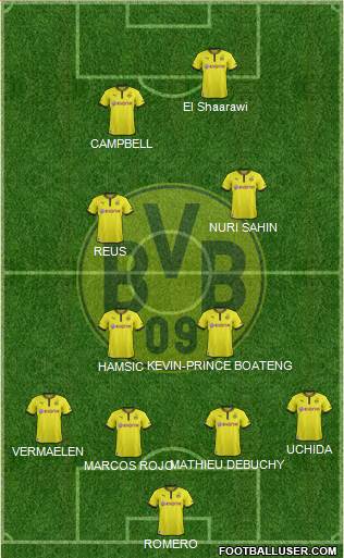 Borussia Dortmund Formation 2014