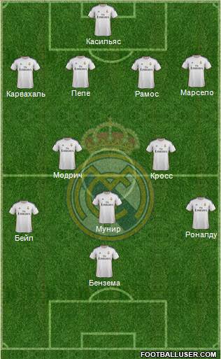 Real Madrid C.F. Formation 2014