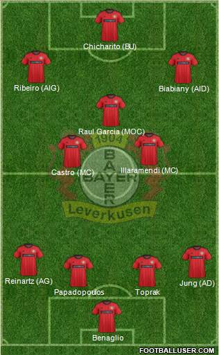 Bayer 04 Leverkusen Formation 2014
