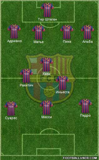 F.C. Barcelona Formation 2014