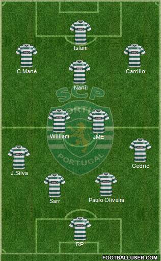 Sporting Clube de Portugal - SAD Formation 2014