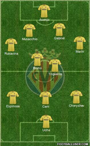 Villarreal C.F., S.A.D. Formation 2014