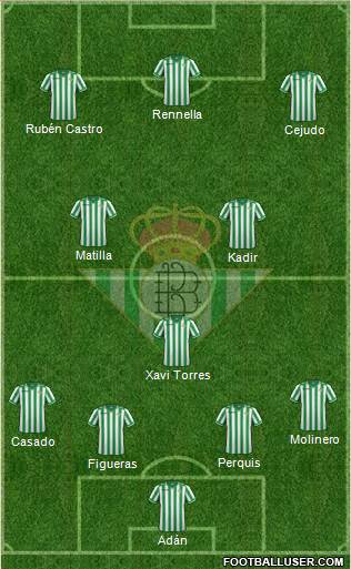 Real Betis B., S.A.D. Formation 2014