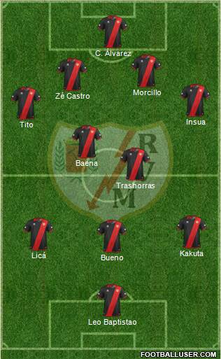 Rayo Vallecano de Madrid S.A.D. Formation 2014
