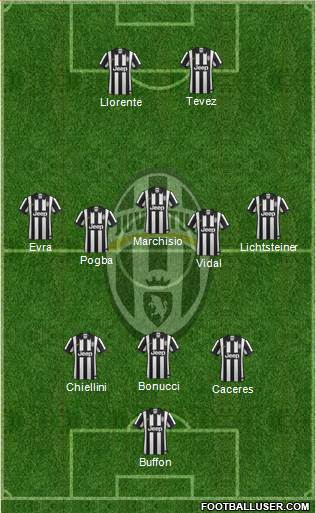 Juventus Formation 2014
