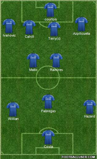 Chelsea Formation 2014