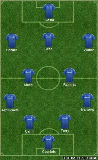 Chelsea Formation 2014