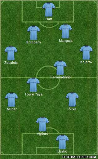 Manchester City Formation 2014