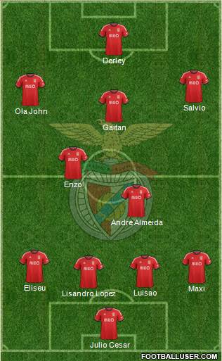 Sport Lisboa e Benfica - SAD Formation 2014