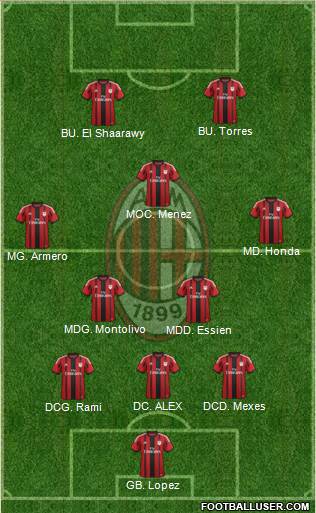 A.C. Milan Formation 2014