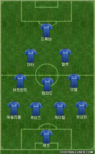 Chelsea Formation 2014