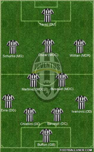 Juventus Formation 2014
