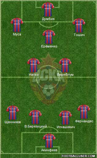 CSKA Moscow Formation 2014