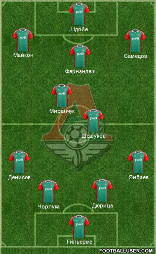Lokomotiv Moscow Formation 2014