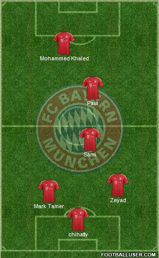 FC Bayern München Formation 2014