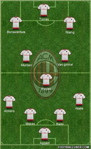 A.C. Milan Formation 2014