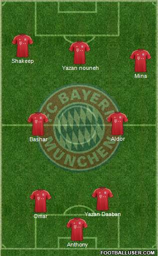 FC Bayern München Formation 2014