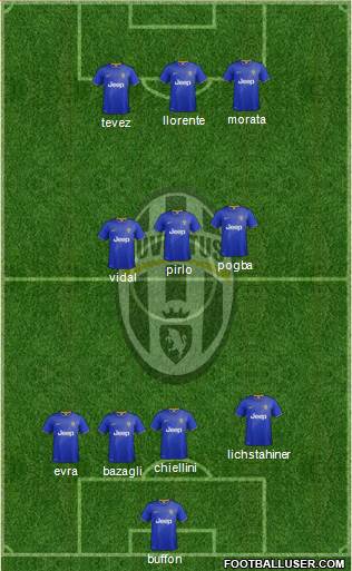 Juventus Formation 2014