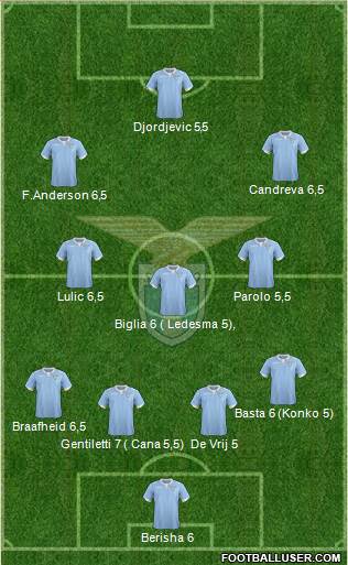 S.S. Lazio Formation 2014