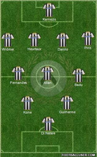 Udinese Formation 2014