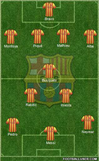 F.C. Barcelona Formation 2014