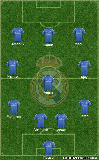 Real Madrid C.F. Formation 2014