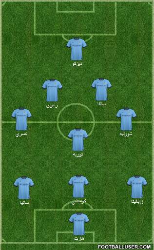 Manchester City Formation 2014